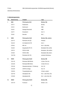 Seite 52: Anhang 7: KSS Pr.133.1 (Aufbau, Gefechtsorganisation)